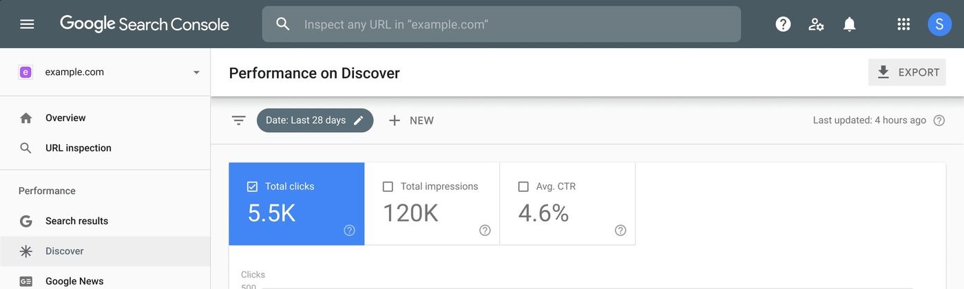Website not showing on Google